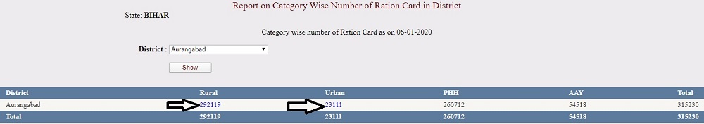 Bihar-Ration-Card-List-District-Wise