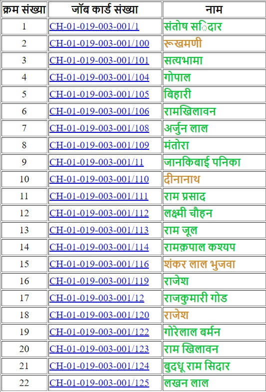 nrega-job-card-list-2020-21-enterhindi